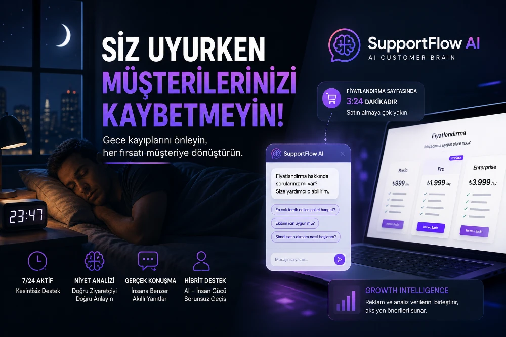 Mesai Dışı Web Sitesi Ziyaretçilerini Neden Kaybediyorsunuz?